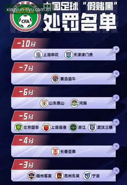 中国足协第三批禁足名单深度揭秘：65人受罚背后的足坛腐败真相