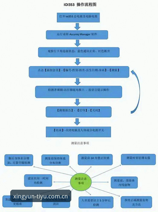 天行体育数据整合iOS版操作教程：从数据获取到赛事分析的全流程指南